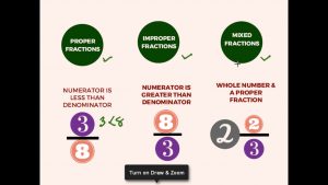 types of fractions