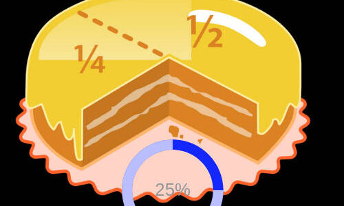 FRACTIONS, RATIO, PROPORTIONS AND PERCENTAGES